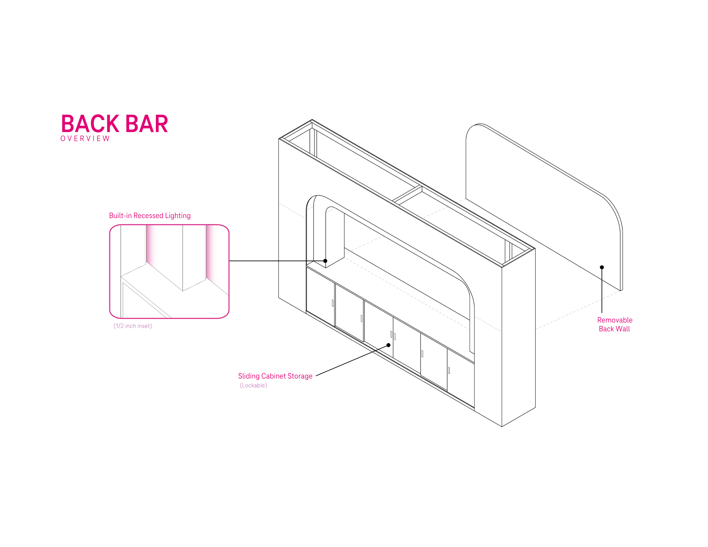 Back Bar — Overview