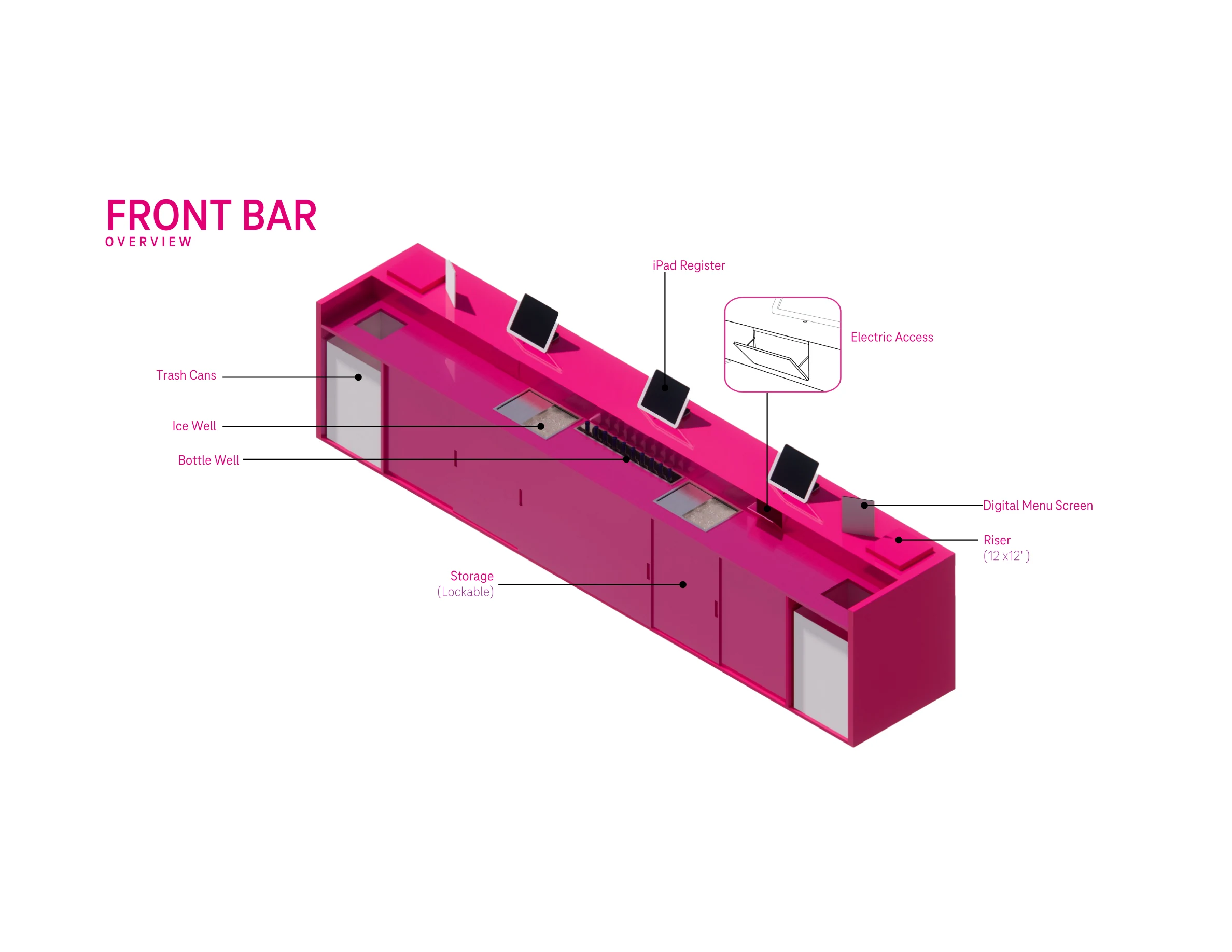 Technical drawing — Front Bar — Overview