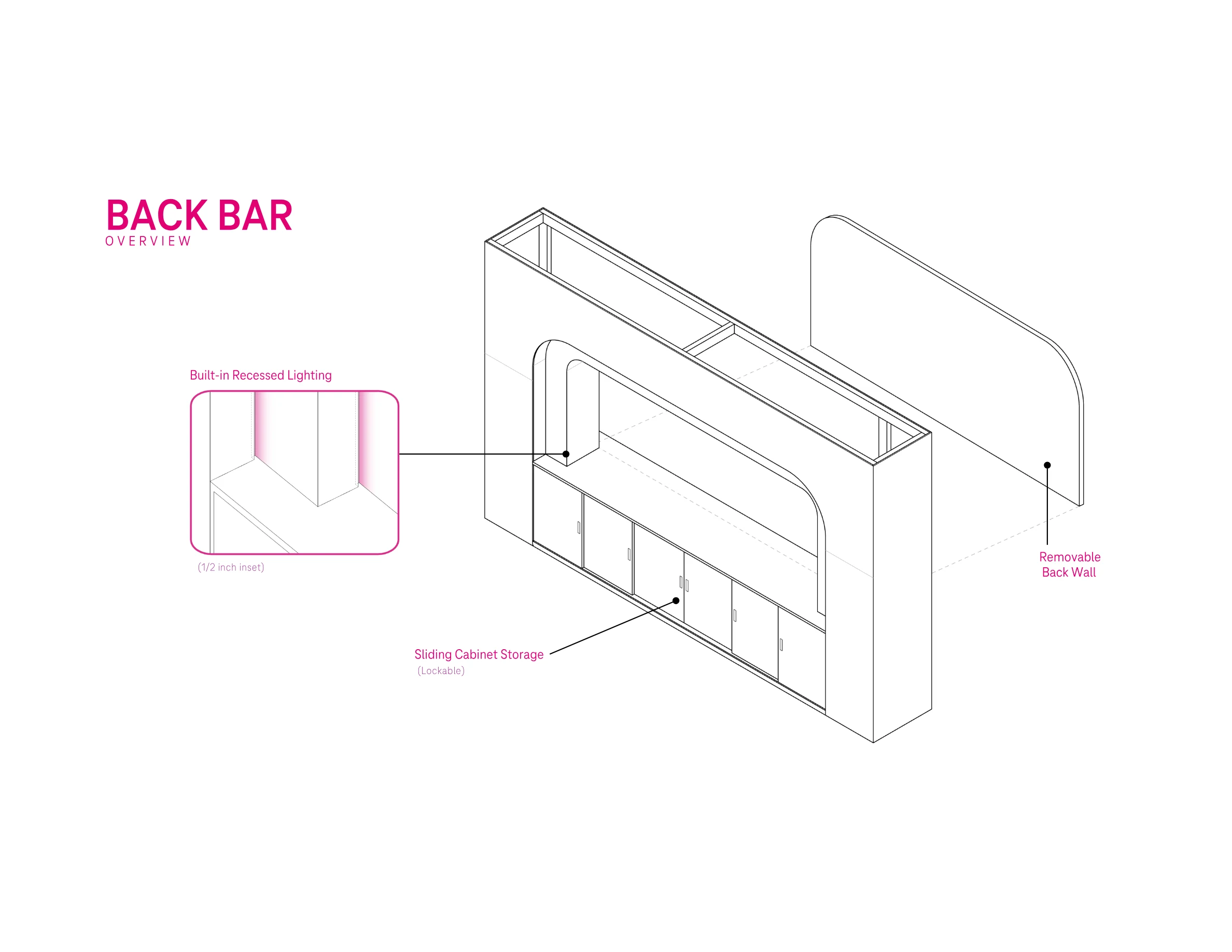 Technical drawing — Back Bar — Overview